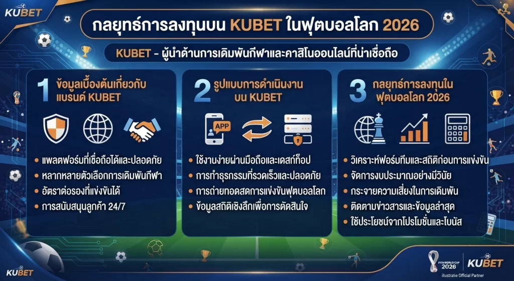 กลยุทธ์การลงทุนบน KUBET ในฟุตบอลโลก 2026
