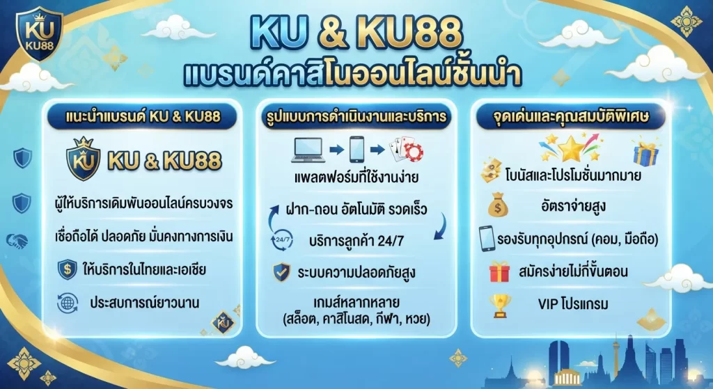 จุดเด่นและคุณสมบัติพิเศษของ เว็บ ku และ ku88