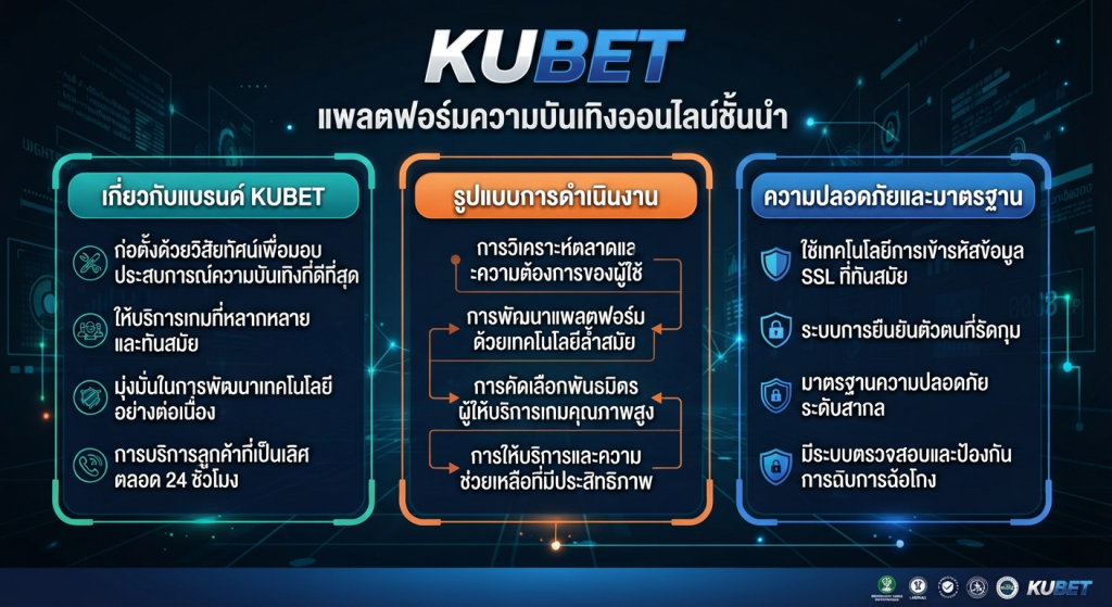 ความปลอดภัยและมาตรฐานระบบของ KUBET